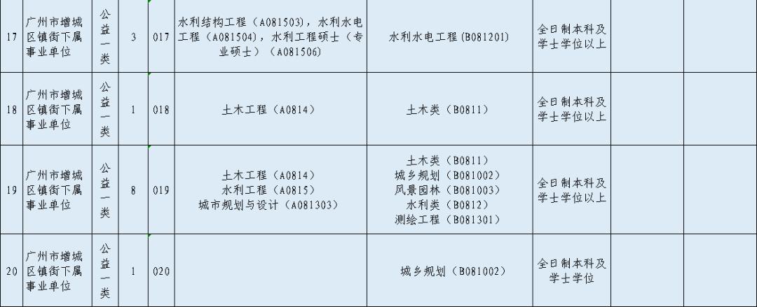 增城市小学最新招聘启事概览