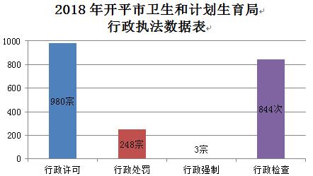 开平市统计局最新发展规划概览