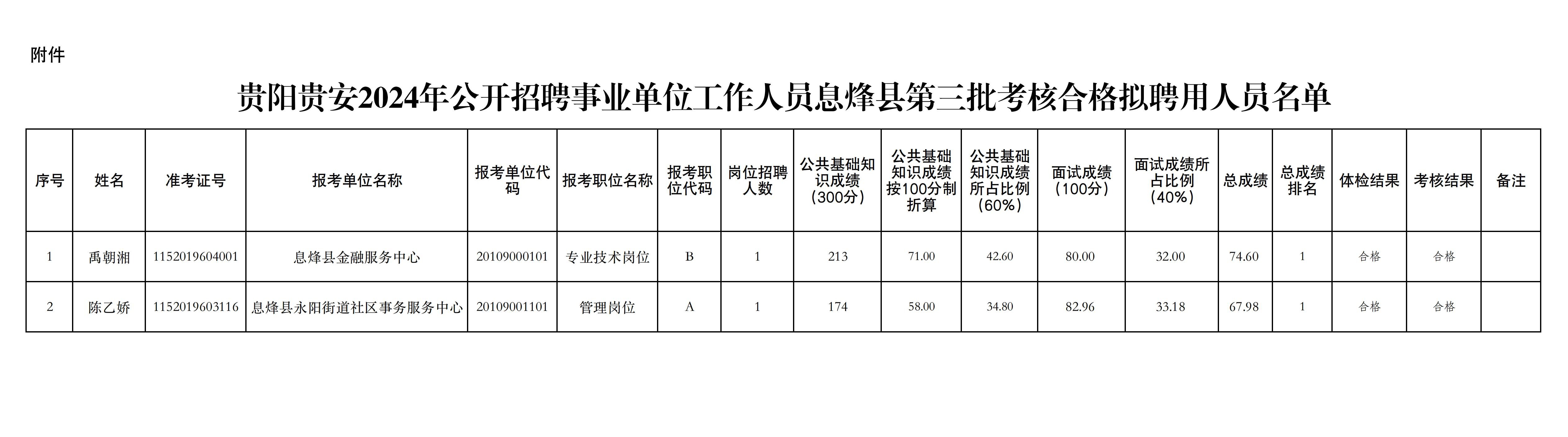 远安县财政局最新招聘启事概览