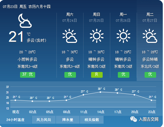 汾西县天气预报更新通知