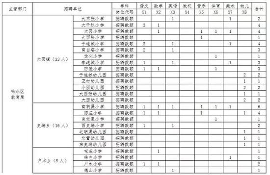 徐水县初中招聘启事全新发布