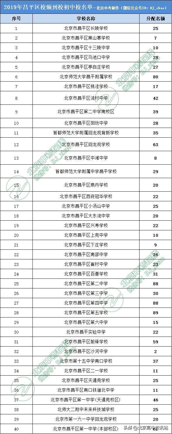 密云县初中最新招聘信息全面解析