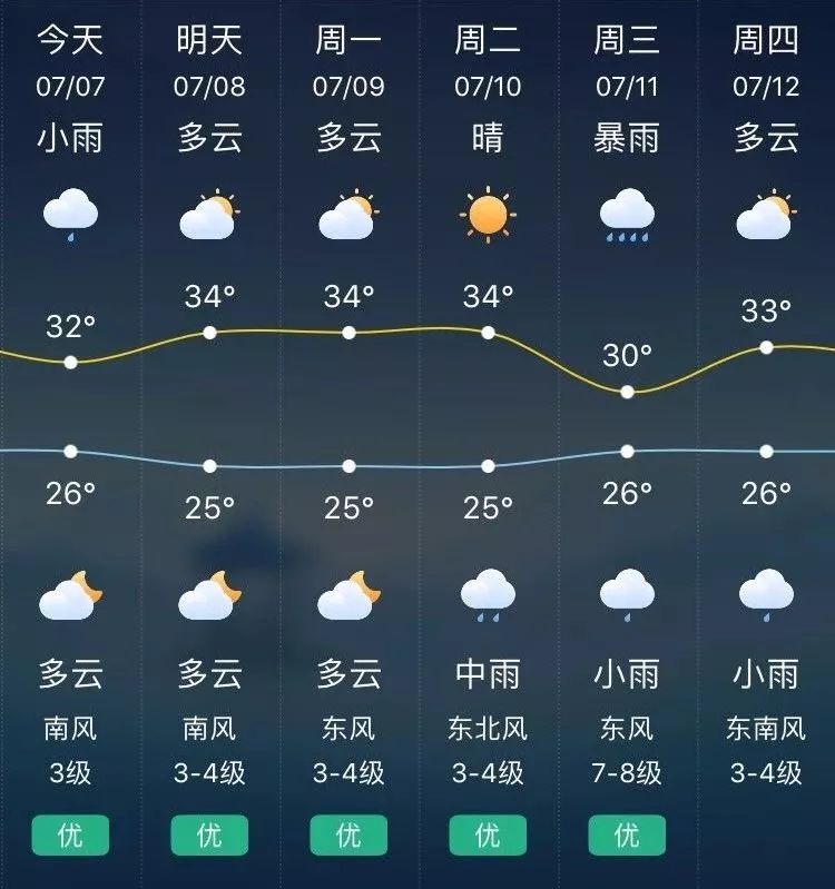 江底乡天气预报更新通知