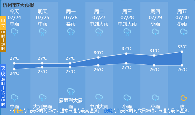 杰村最新天气预报通知