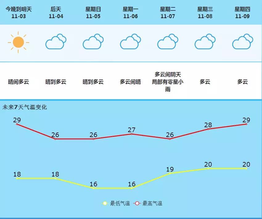 街道天气预报更新通知