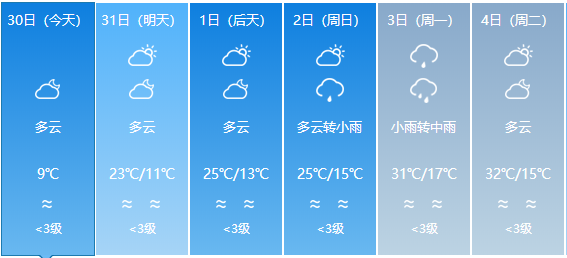 中路乡最新天气预报概览