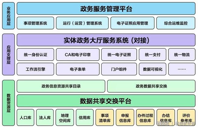 城阳区数据和政务服务局新项目推动数字化转型，优化政务服务体验