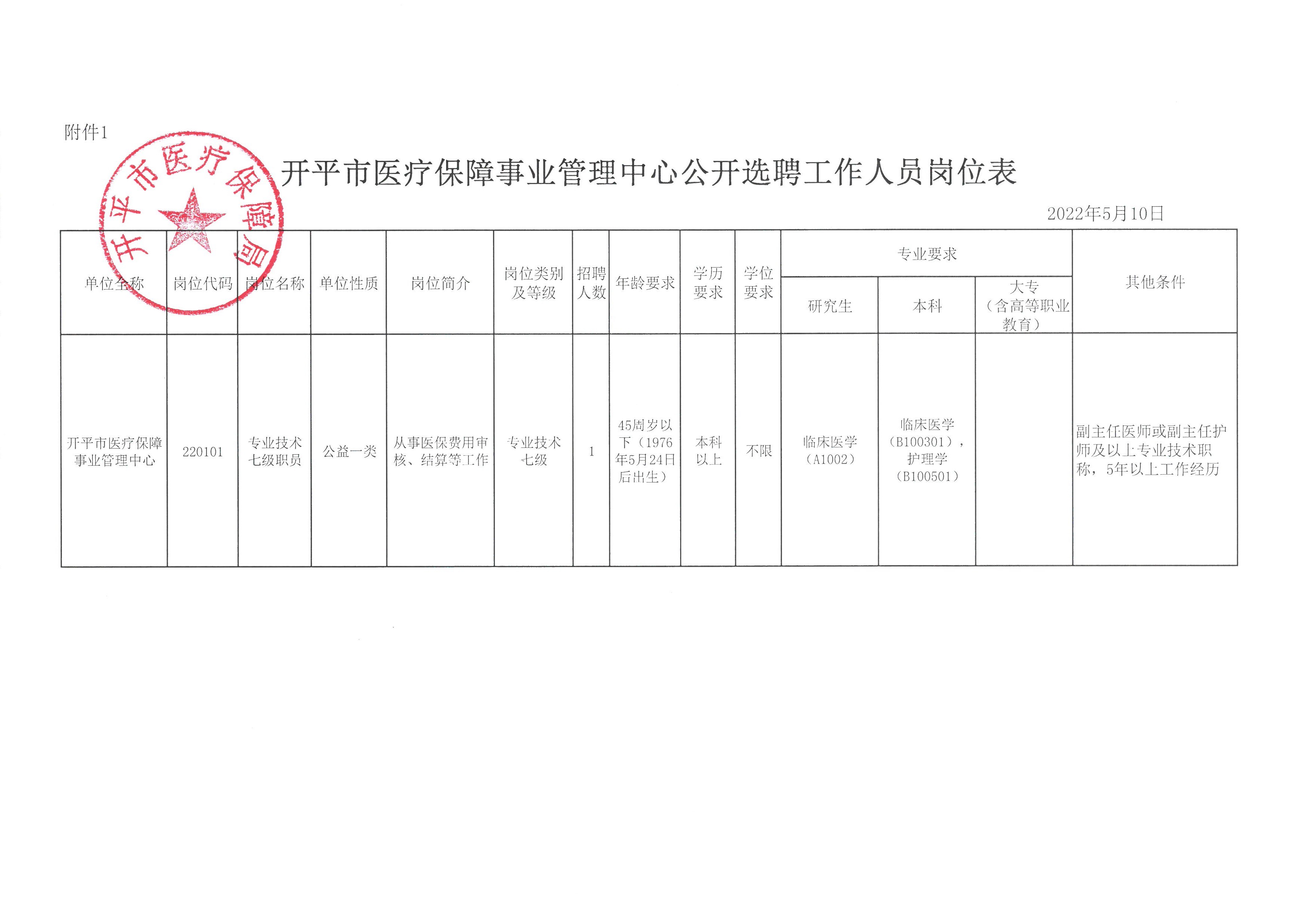 清城区医疗保障局最新招聘公告详解