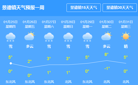 云台村委会天气预报及影响深度解析