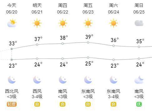 结扎村委会最新天气预报详解