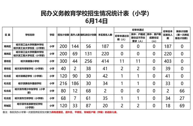 道外区初中最新招聘信息汇总