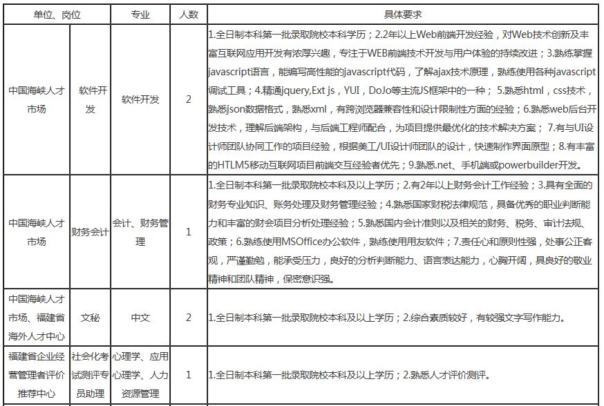 丰满区市场监督管理局最新招聘信息详解