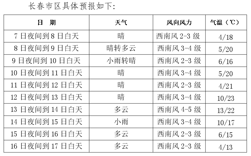 长岭种马场天气预报更新通知