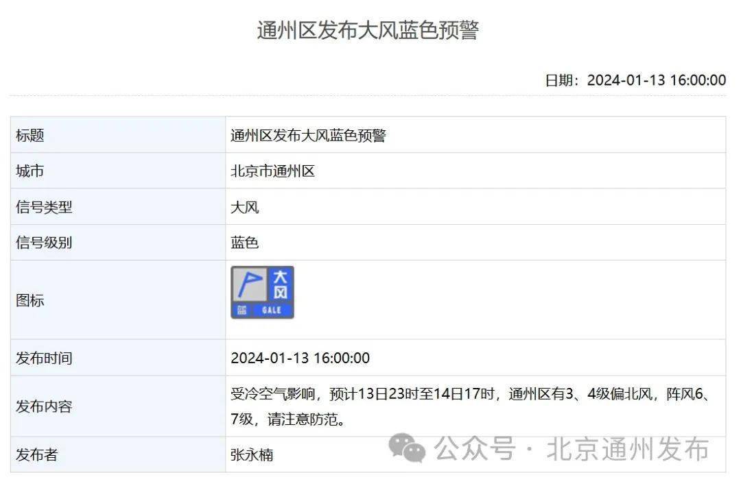 通州港区管委会天气预报更新通知