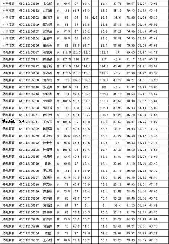 惠安县小学最新招聘公告全面解析