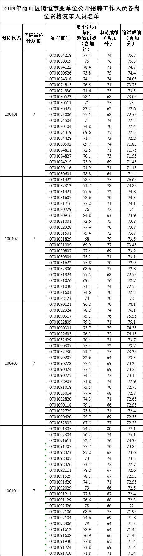 雨山区小学招聘启事，最新岗位信息概览