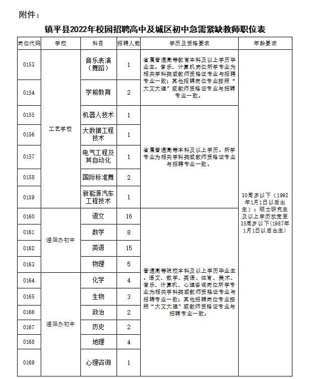 镇平县初中招聘启事，最新岗位信息公告