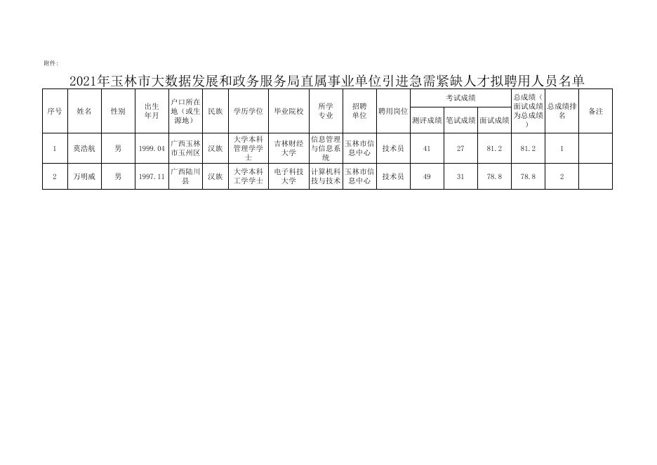 凭祥市数据和政务服务局招聘启事及职能简介