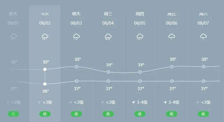 五红村天气预报更新通知