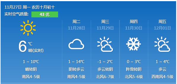 候吴村民委员会天气预报更新通知