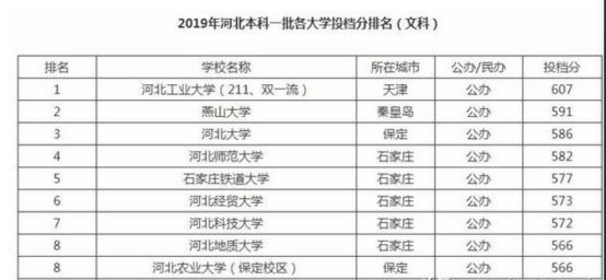 长关村委会天气预报更新通知