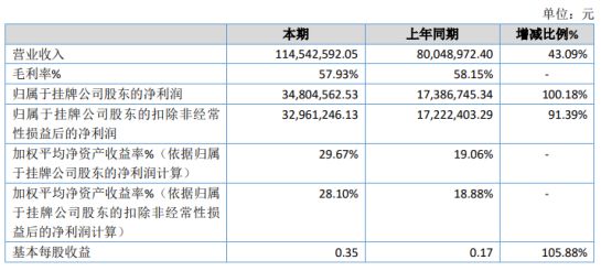 锡山区数据与政务服务局项目最新进展报告摘要