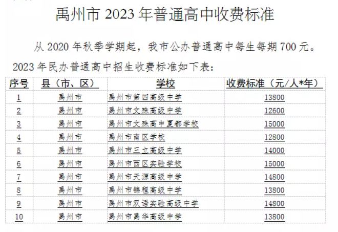 禹州市初中最新招聘公告概览