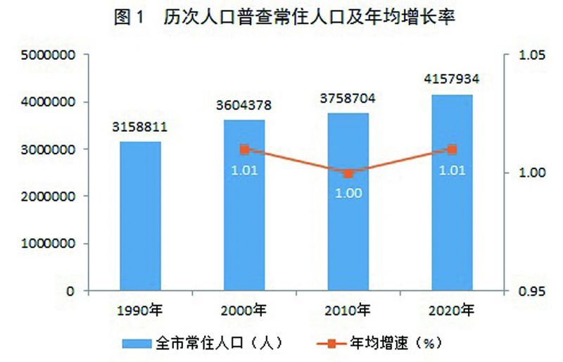 泉港区数据和服务局人事任命动态解析