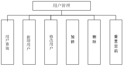 台江区数据和政务服务局新项目推动数字化转型，政务服务优化升级