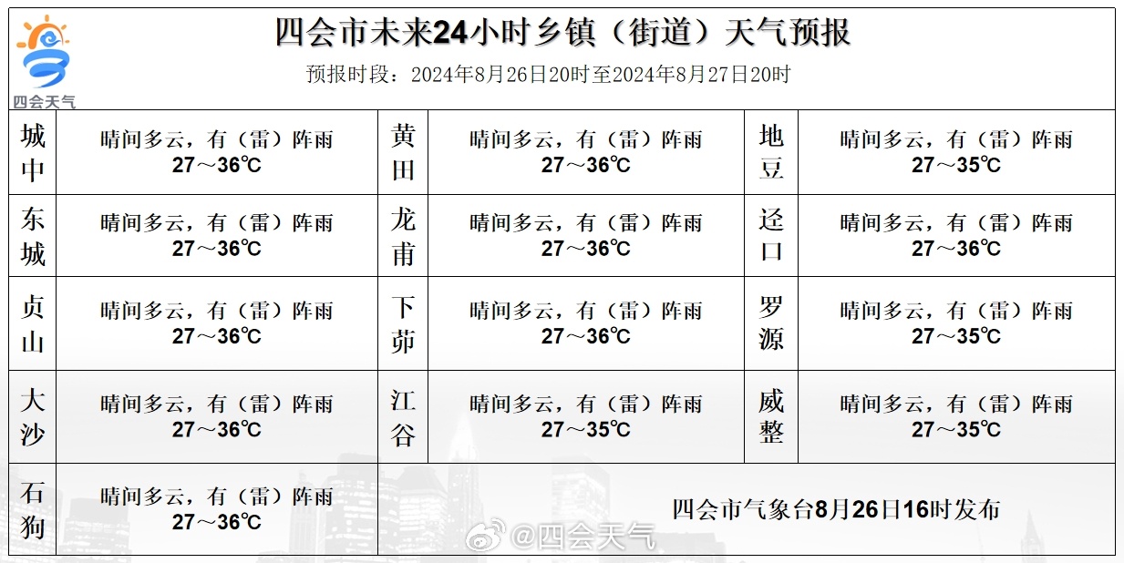 石场林场天气预报更新通知