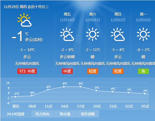 德布具村今日天气预报