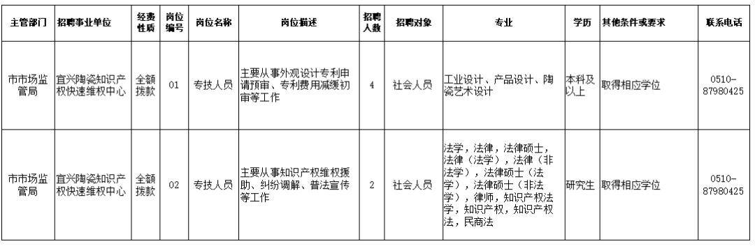 喀什市市场监督管理局最新招聘详情解读