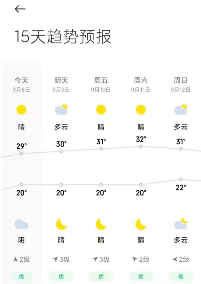 高格庄镇天气预报更新通知