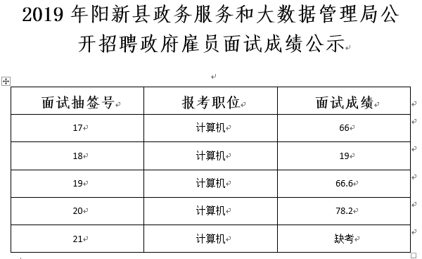 南岔区数据和政务服务局招聘启事概览