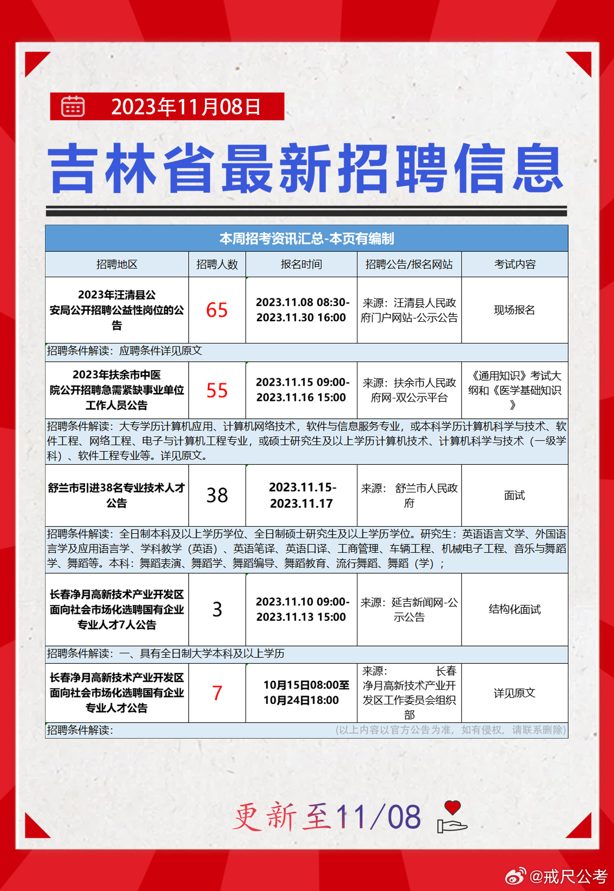 密山市财政局最新招聘启事