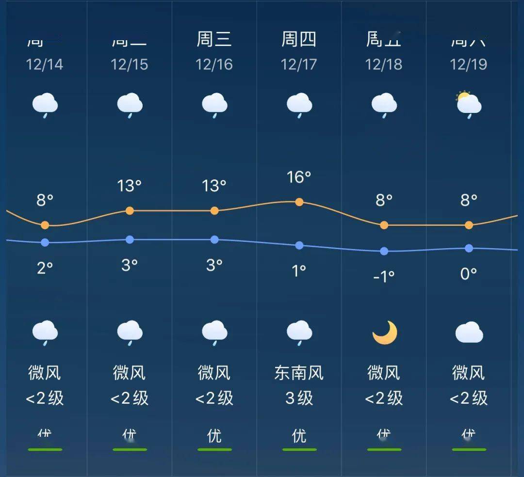 武陵镇最新天气预报通知