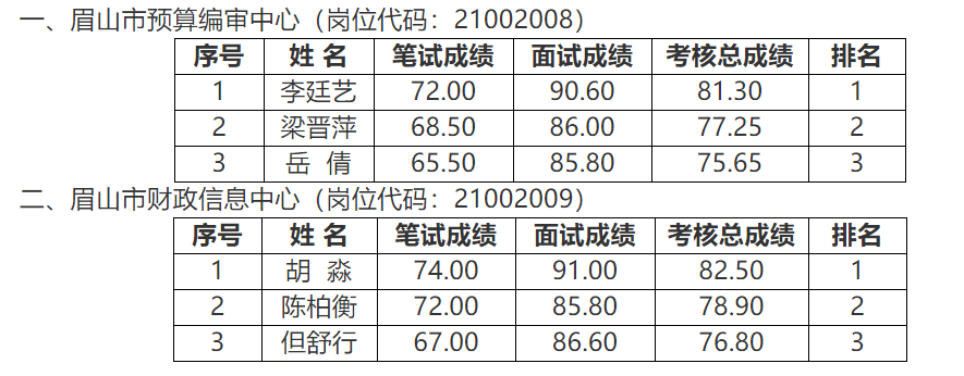 峨眉山市财政局最新招聘信息全面解析