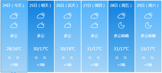 恰龙村天气预报更新通知