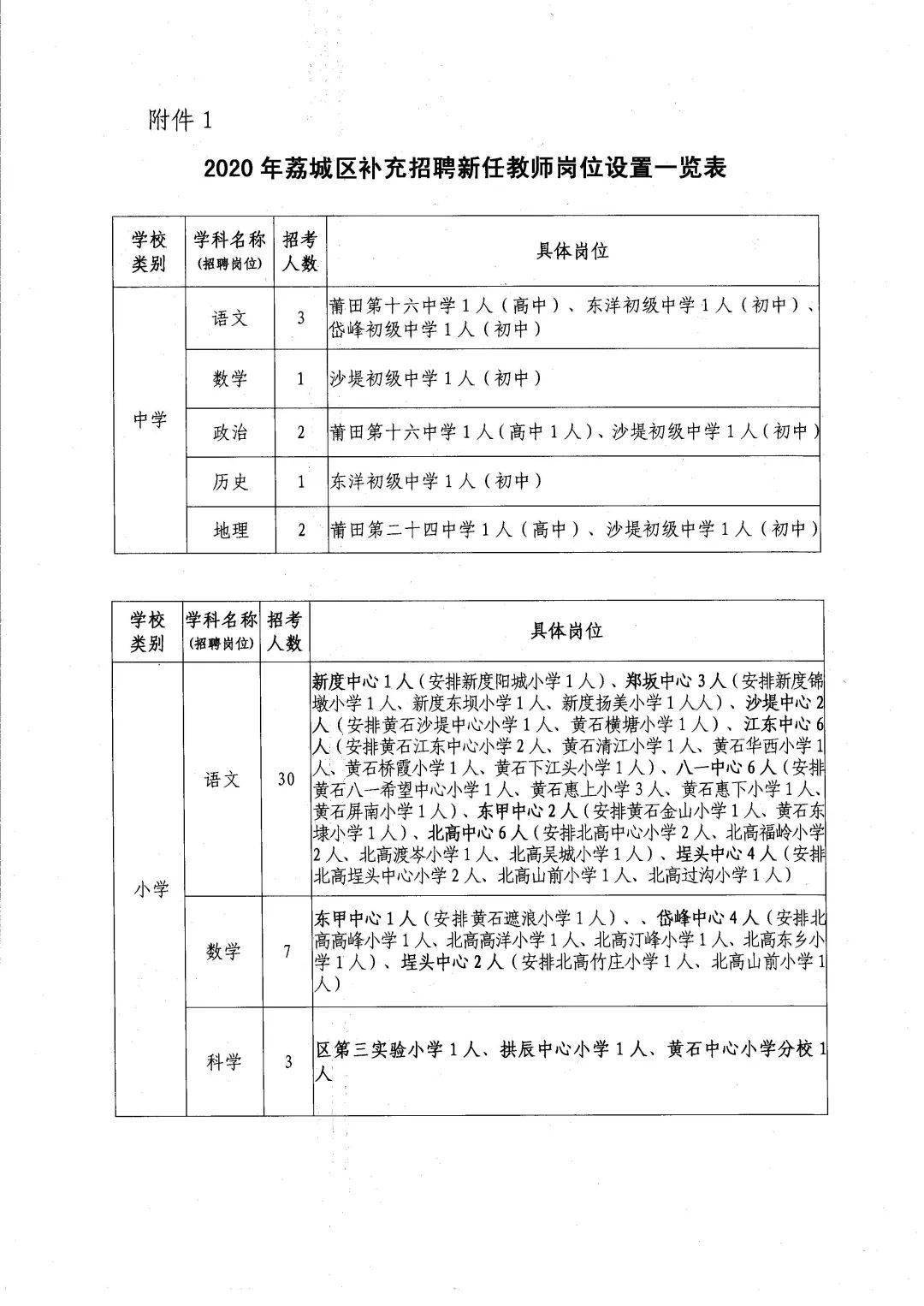 江海区小学最新招聘概览，教育岗位信息一览无余