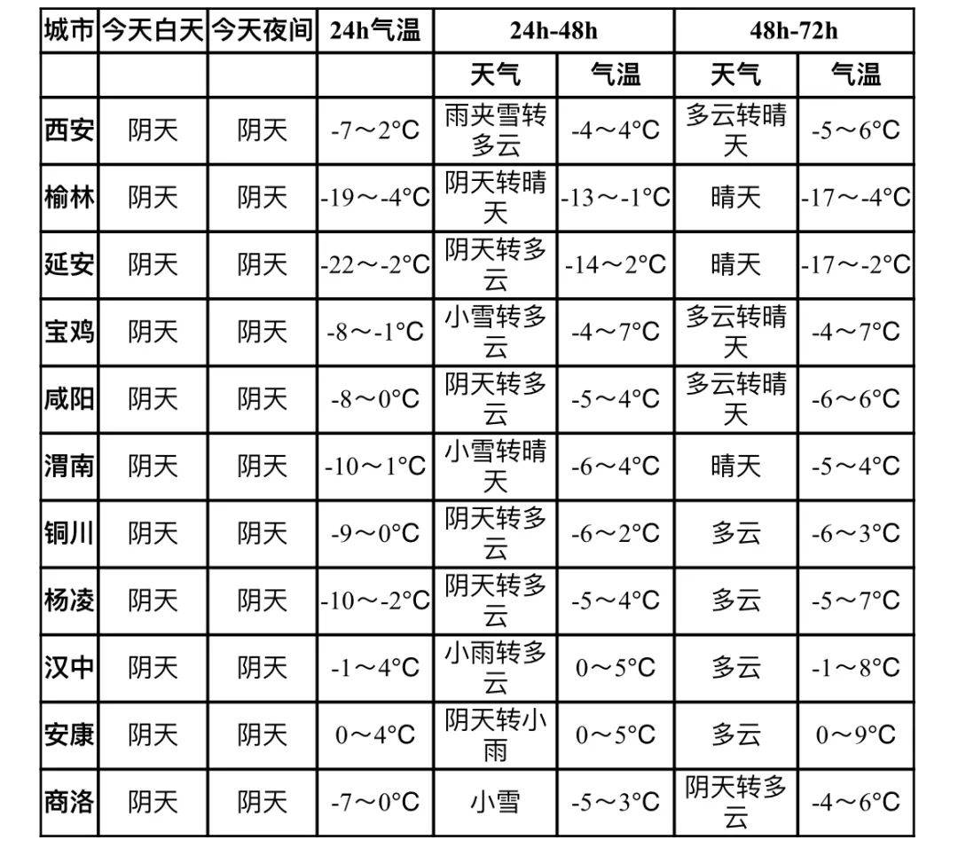 关口社区天气预报与气象深度分析