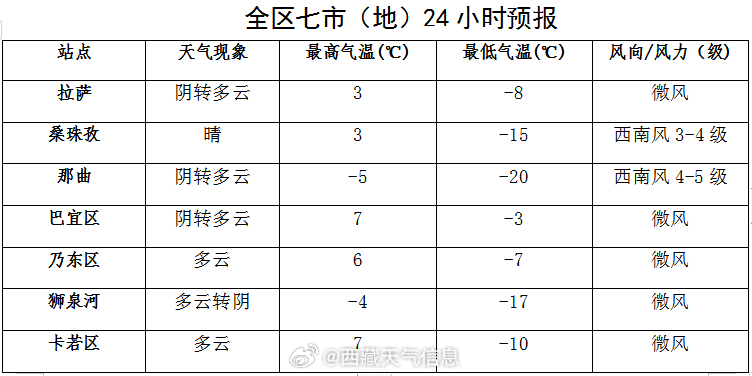 场部居委会天气预报更新与居民生活影响分析