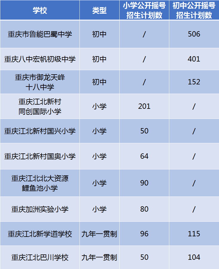 渝北区初中招聘启事全新发布