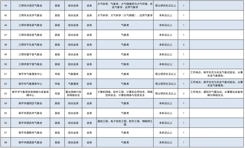 芦淞区市场监督管理局最新招聘概览