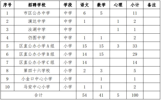 惠城区医疗保障局最新招聘公告全面解析