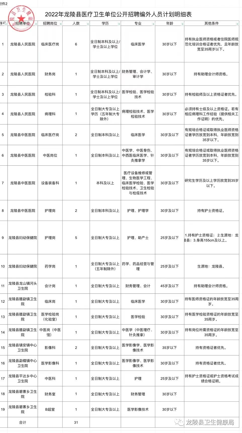 华县医疗保障局最新招聘信息全面解析