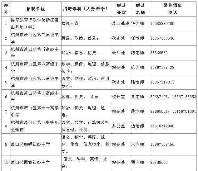 社旗县初中最新招聘信息全面解析