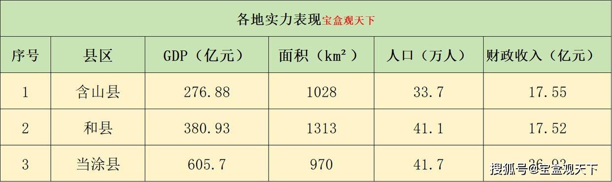 当涂县统计局发展规划揭秘，探索未来，推动县域经济腾飞新篇章