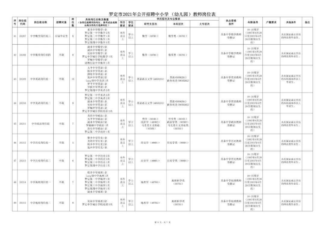 罗定市小学最新招聘资讯汇总