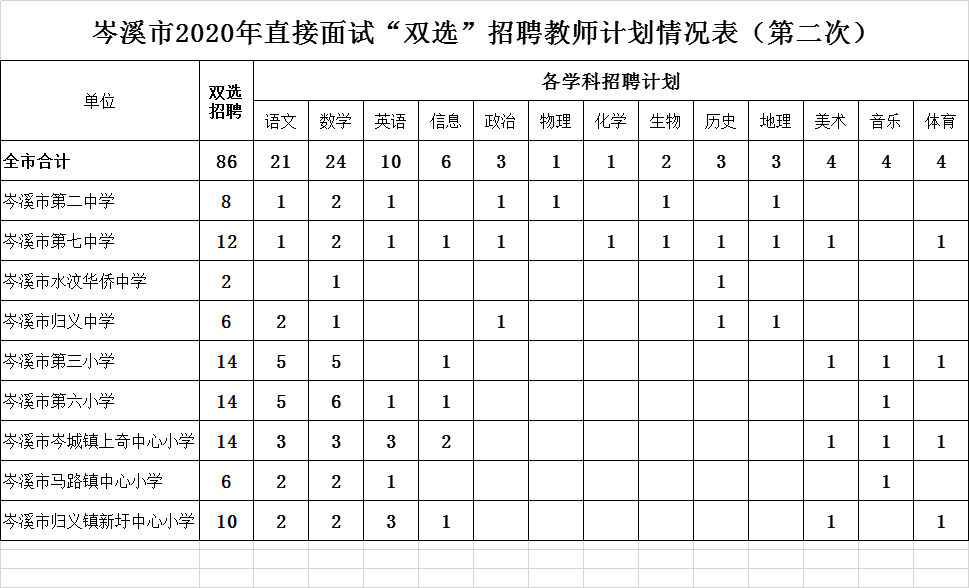 岑溪市小学最新招聘公告概览