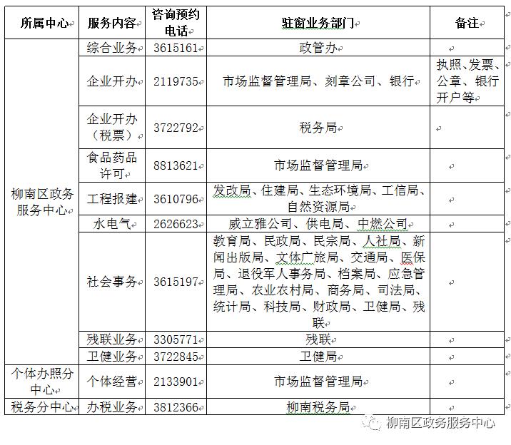 柳南区数据和政务服务局最新发展规划深度探讨